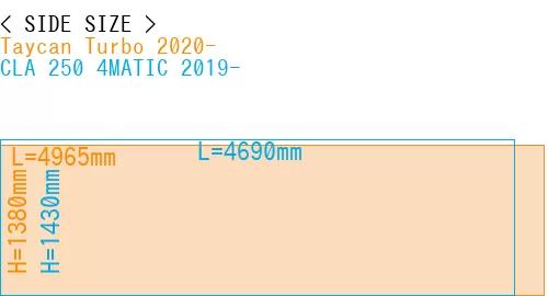 #Taycan Turbo 2020- + CLA 250 4MATIC 2019-